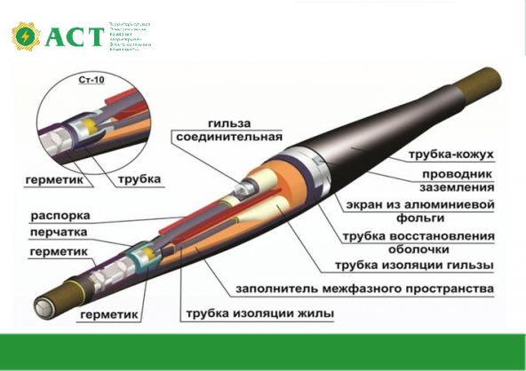 ООО «АСТ» в своей работе используют соединительные муфты для безопасного соединения отдельных отрезков кабеля в процессе его монтажа или ремонта