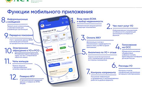 Твой дом в твоих руках: мобильное приложение «Госуслуги.ДОМ»