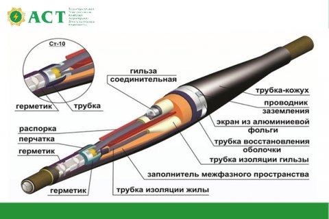 ООО «АСТ» в своей работе используют соединительные муфты для безопасного соединения отдельных отрезков кабеля в процессе его монтажа или ремонта